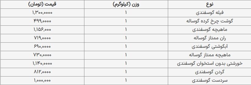 قیمت گوشت گوسفندی ۱۲ مرداد ۱۴۰۴