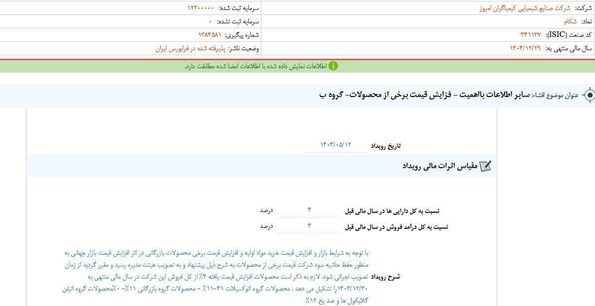 افزایش قیمت برخی از محصولات شکام