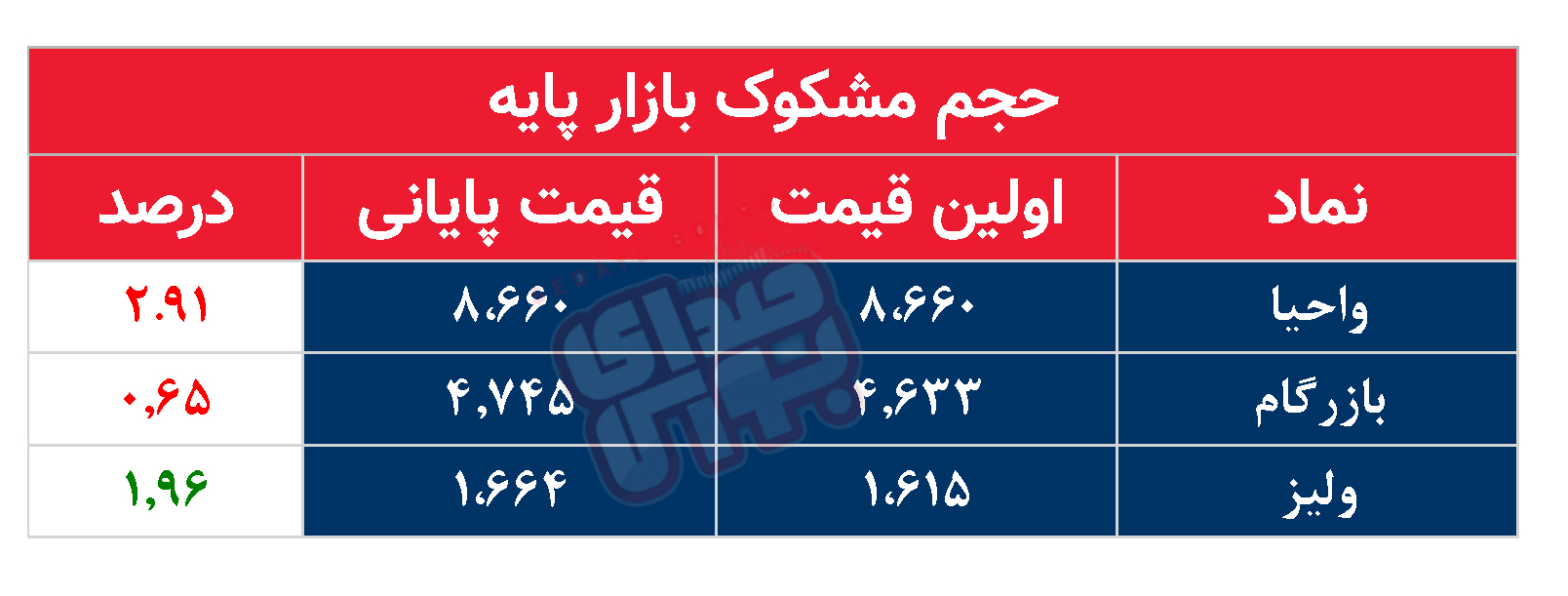 کدام نمادها مشکوک معامله شدند؟ ۱۳ مرداد ۱۴۰۴