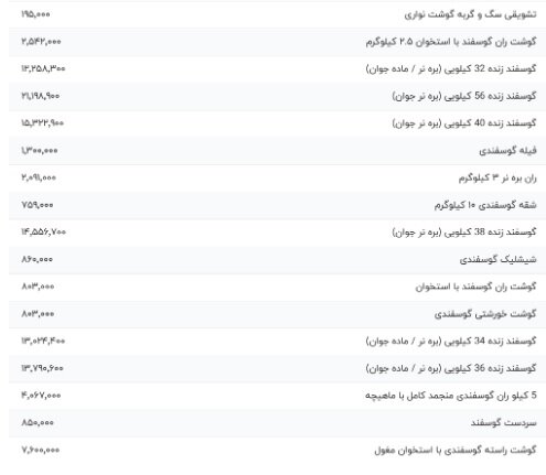 قیمت گوشت  گوسفندی  امروز ۱۳ مرداد ۱۴۰۴