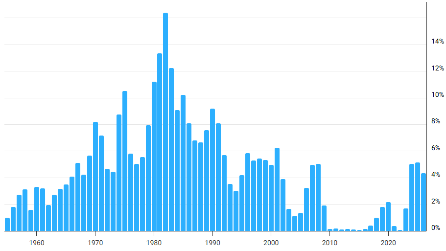 قهرمان فدرال رزرو