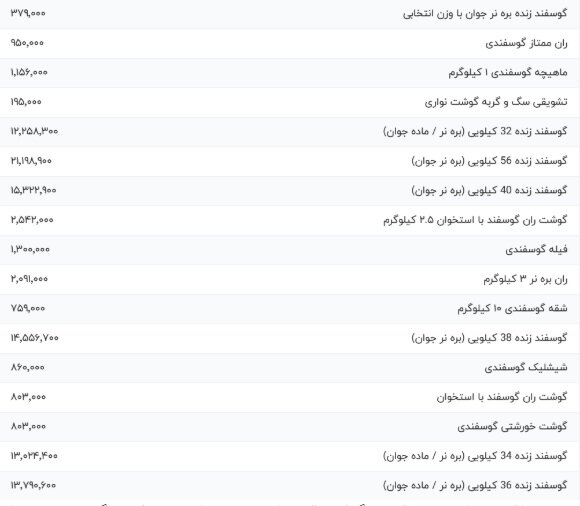 قیمت گوشت  گوسفندی  امروز ۱۴ مرداد ۱۴۰۴