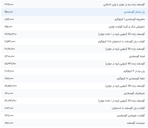 قیمت گوشت  گوسفندی  امروز ۱۵ مرداد ۱۴۰۴