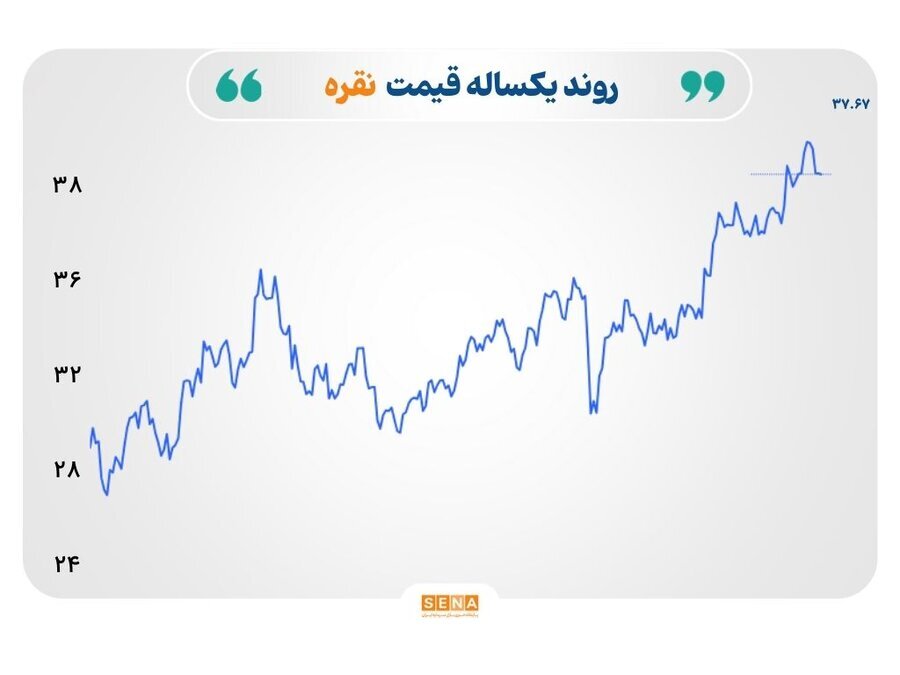 بازارهای جهانی در آستانه تغییر سیاستهای پولی