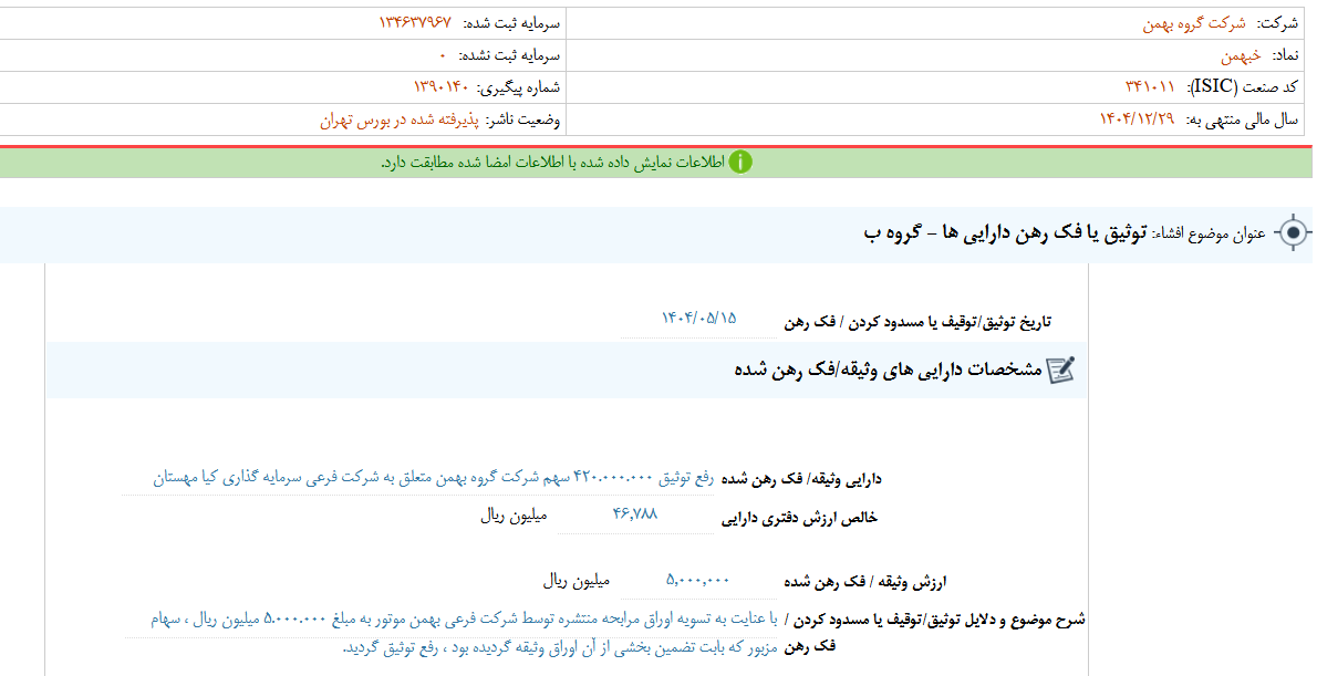 رفع توثیق ۴۲۰ میلیون سهم خبهمن