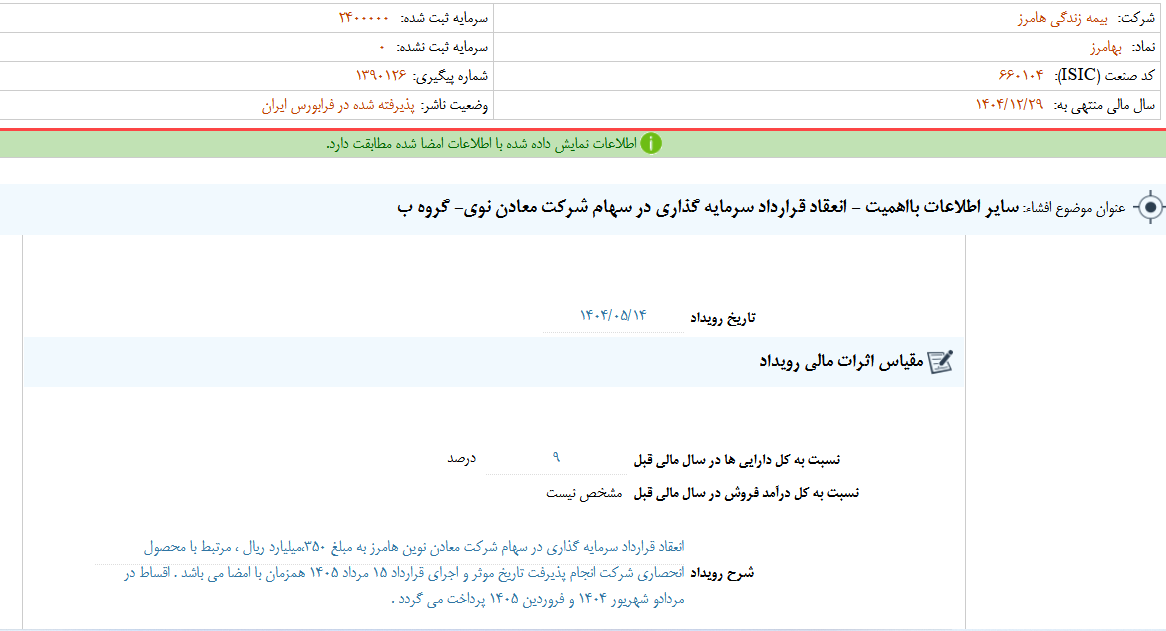 سرمایه‌گذاری بهامرز در معادن نوین هامرز