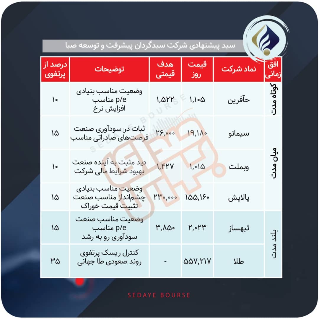 سبدهای پیشنهادی هفته سوم مرداد