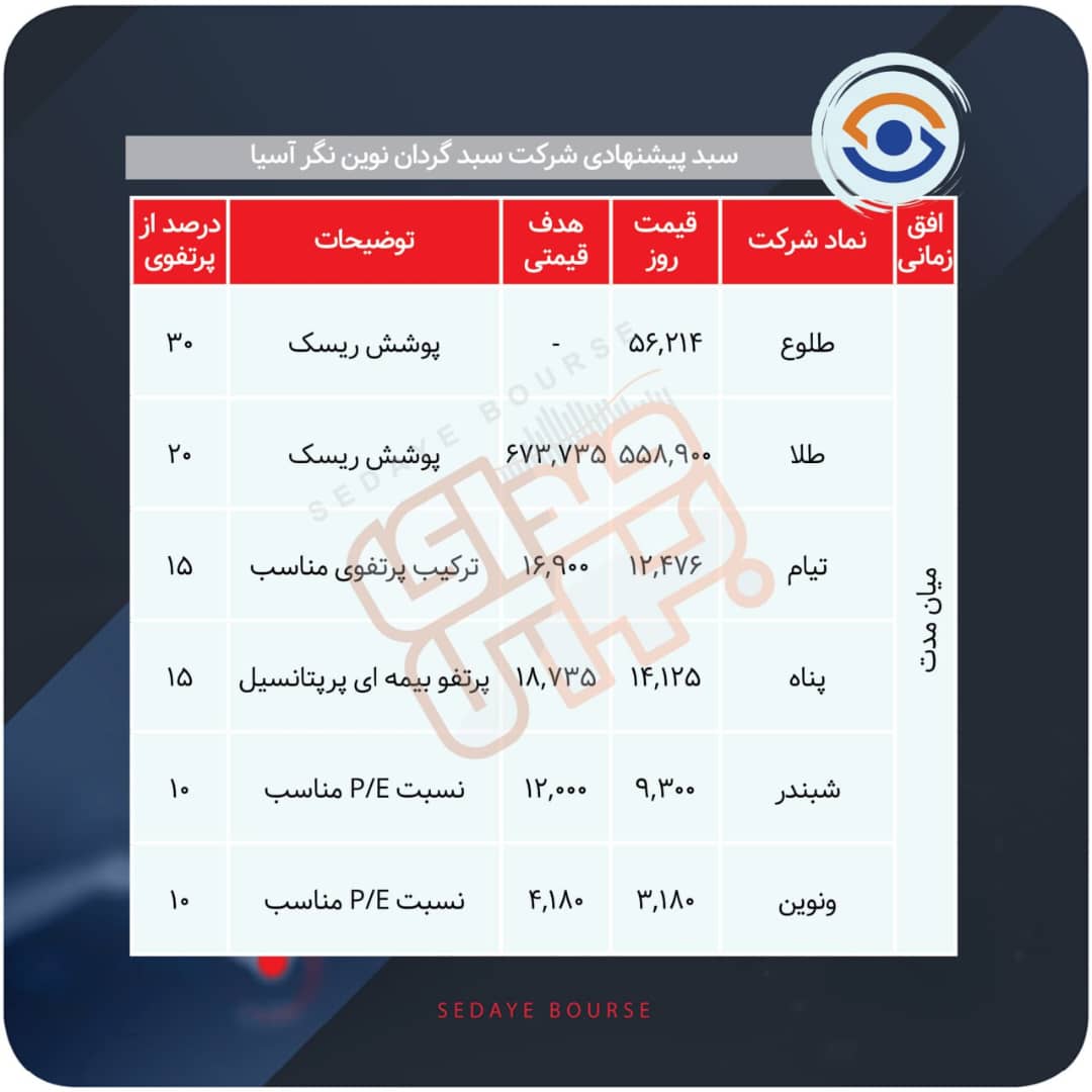 سبدهای پیشنهادی هفته سوم مرداد