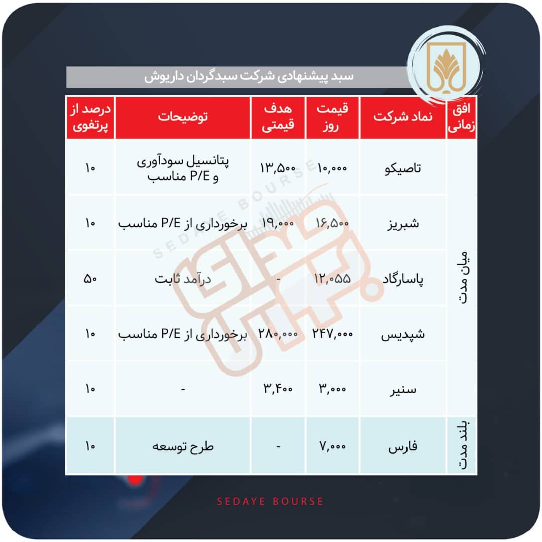 سبدهای پیشنهادی هفته سوم مرداد