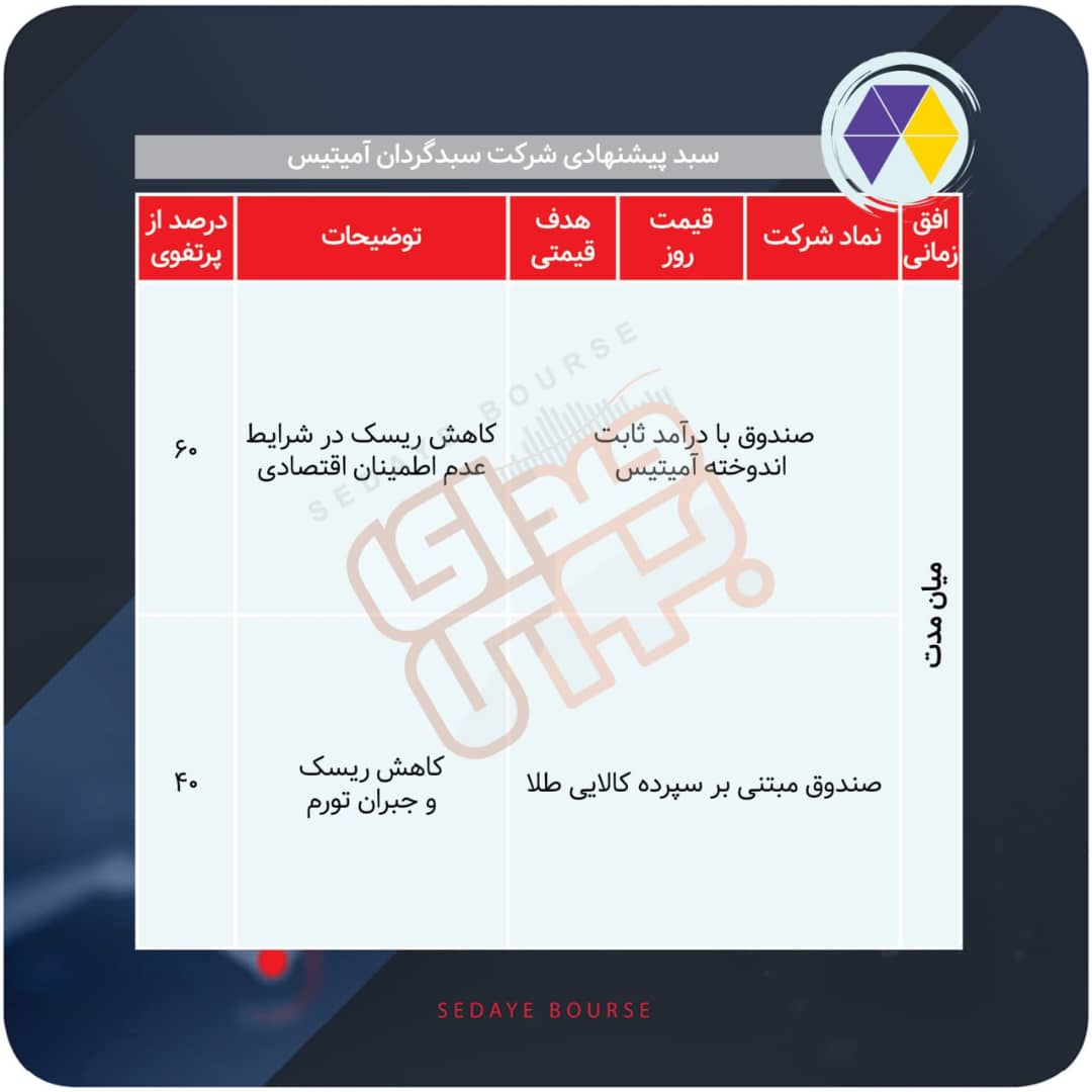 سبدهای پیشنهادی هفته سوم مرداد