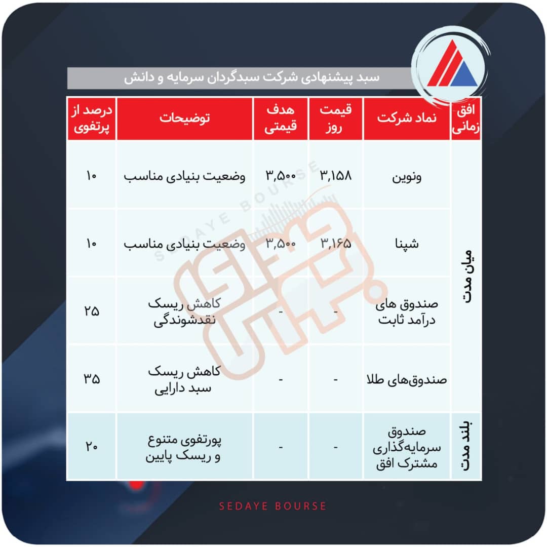 سبدهای پیشنهادی هفته سوم مرداد