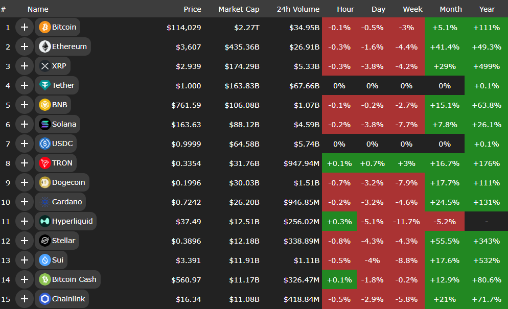 روند نزولی غالب شد