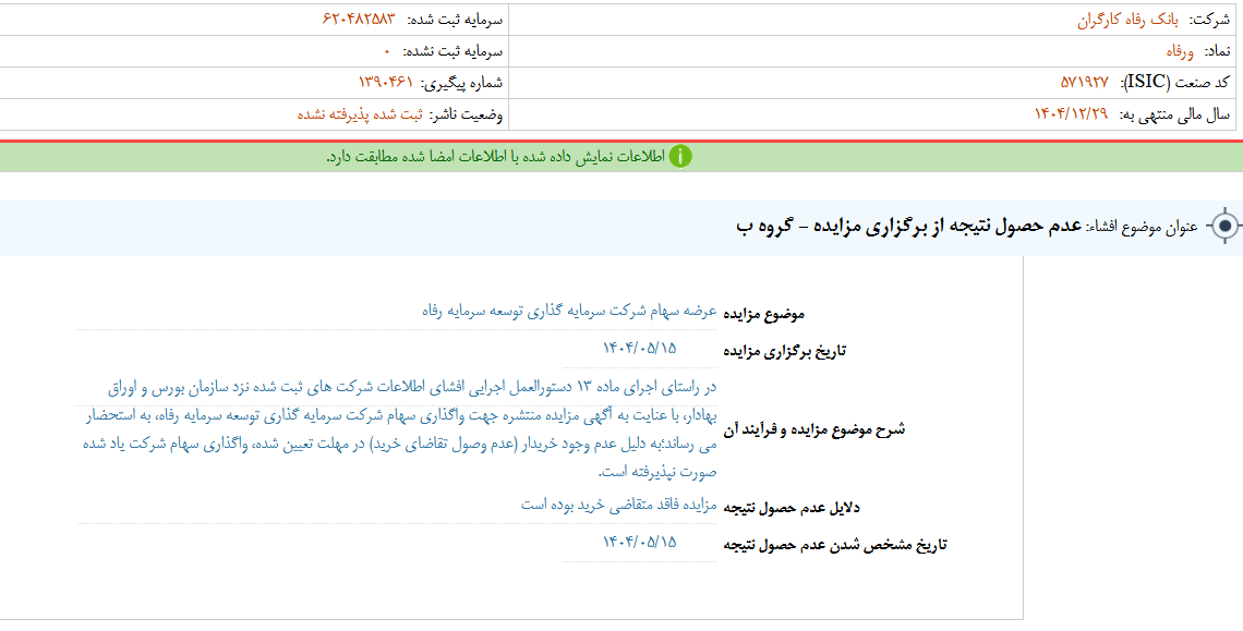 عدم حصول نتیجه از برگزاری مزایده ورفاه