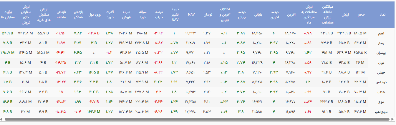 شروع مثبت هفته برای اهرمیها / پایان روند نزولی نزدیک است؟