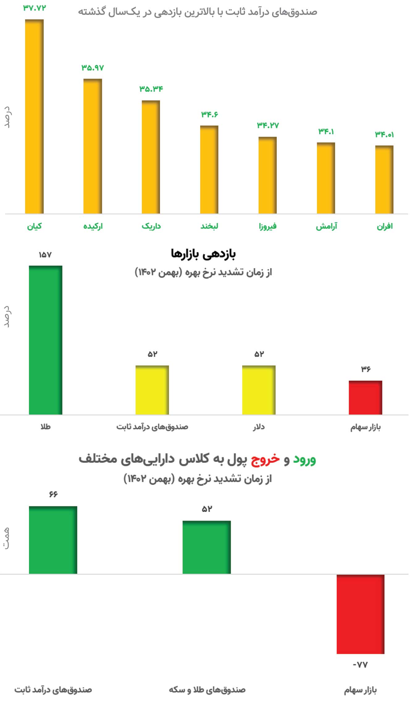 قاتل اقتصاد را بشناسید