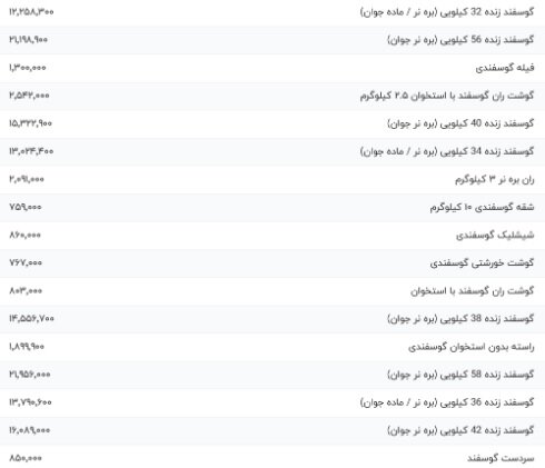 قیمت گوشت  گوسفندی ۱۸ مرداد ۱۴۰۴