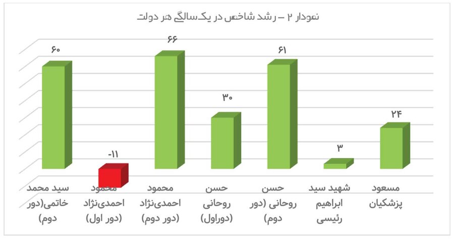 ۶۵ همت رفت بورس آخر شد!  