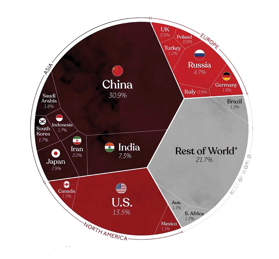 عرضه گواهی کربن در بورس انرژی چه تبعات زیست محیطی دارد؟
