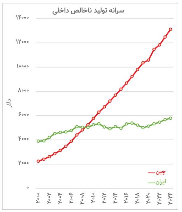 عرضه گواهی کربن در بورس انرژی چه تبعات زیست محیطی دارد؟