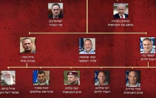 فهرست چهره‌های تروریستی اسرائیل منتشر شد