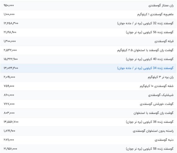 قیمت گوشت  گوسفندی  ۱۹ مرداد ۱۴۰۴