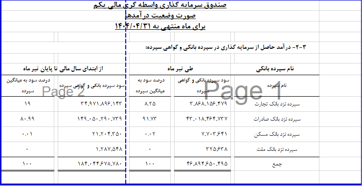 افزایش سودآوری دارا یکم در تیر ماه
