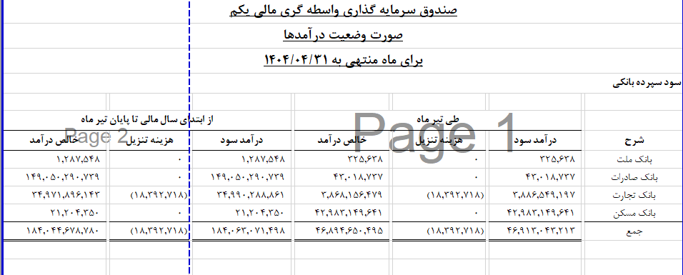 افزایش سودآوری دارا یکم در تیر ماه
