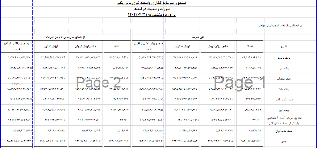 افزایش سودآوری دارا یکم در تیر ماه