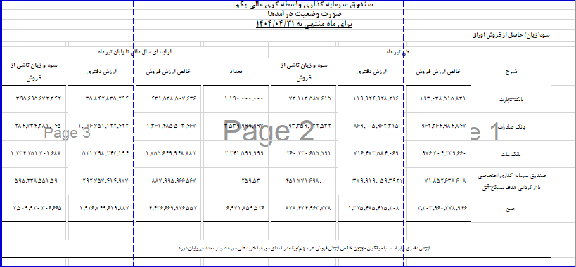 افزایش سودآوری دارا یکم در تیر ماه