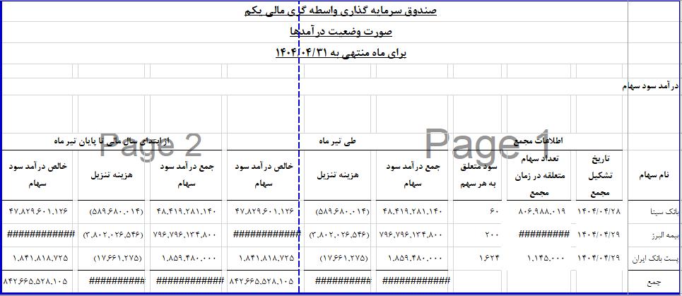 افزایش سودآوری دارا یکم در تیر ماه