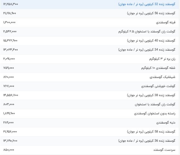 قیمت گوشت  گوسفندی  ۲۰ مرداد ۱۴۰۴