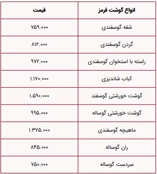 قیمت گوشت  گوسفندی سه شنبه ۲۱ مرداد ۱۴۰۴