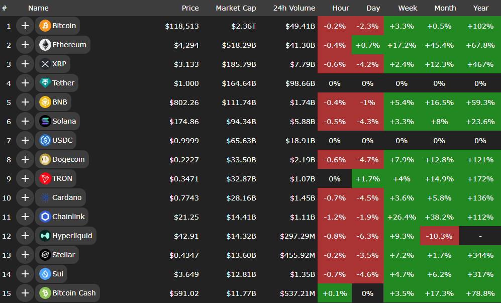رونق بازار بزرگان