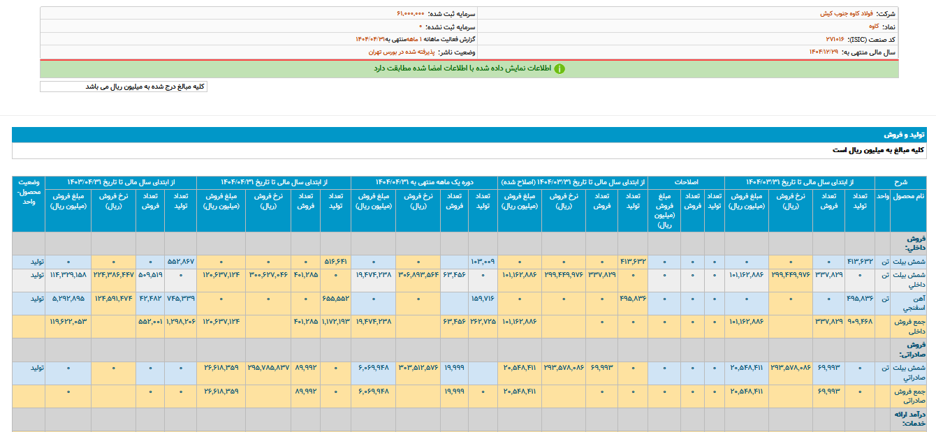جهش تولید “کاوه” با بهرهبرداری از نیروگاه خودتأمین