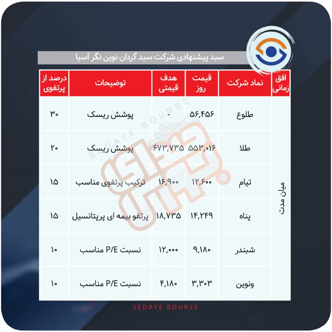 سبدهای پیشنهادی هفته چهارم مرداد
