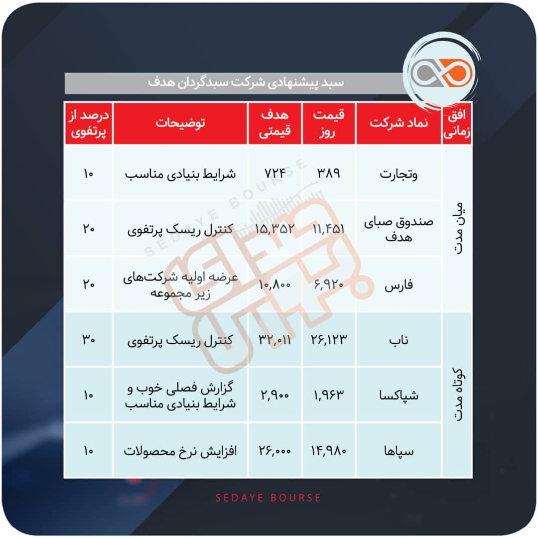 سبدهای پیشنهادی هفته چهارم مرداد
