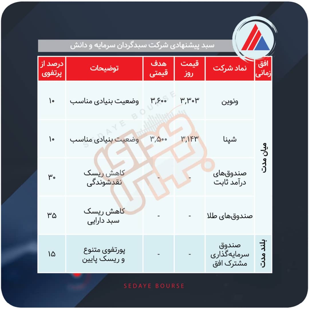 سبدهای پیشنهادی هفته چهارم مرداد