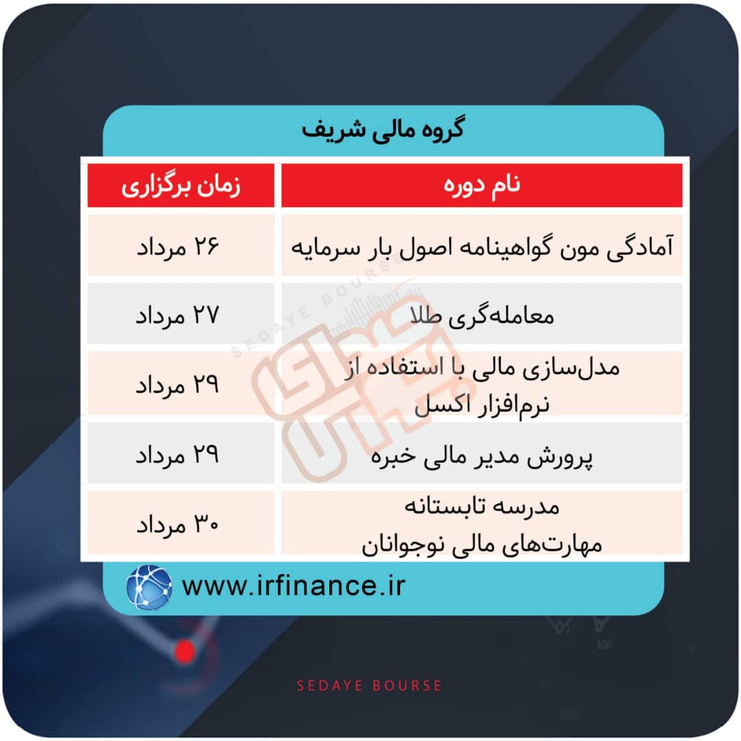 نحوه برگزاری دوره های آموزشی مالی