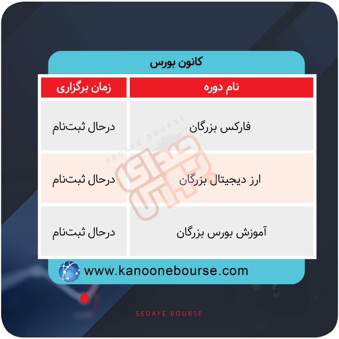 نحوه برگزاری دوره های آموزشی مالی