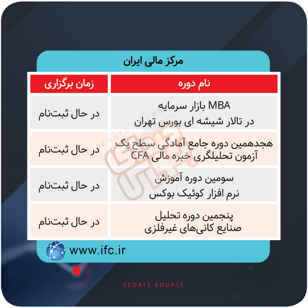 نحوه برگزاری دوره های آموزشی مالی