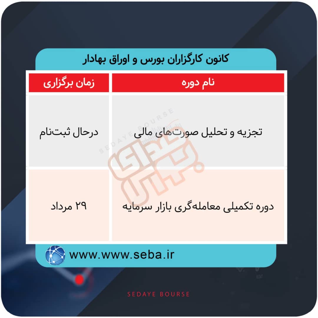 نحوه برگزاری دوره های آموزشی مالی