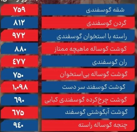 قیمت گوشت  گوسفندی  ۲۵ مرداد ۱۴۰۴ اعلام شد + جدول