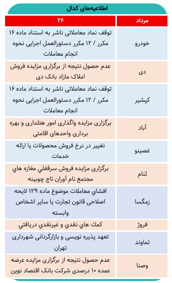 دو خبر داغ امروز کدال / توقف نماد خودرو و شکست مزایده وصنا