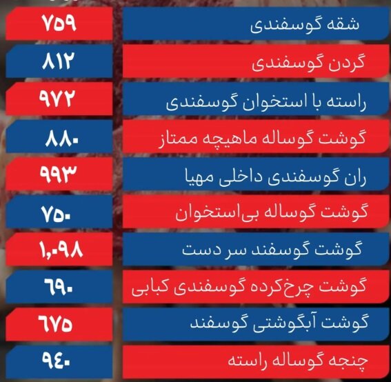 قیمت گوشت گوسفندی ۲۶ مرداد ۱۴۰۴ + جدول