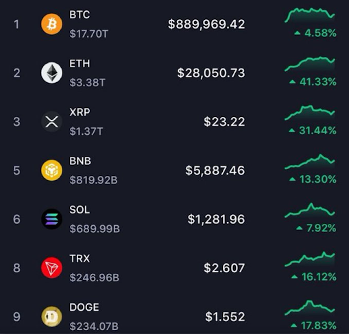 هیجان در بازار کریپتوکارنسی
