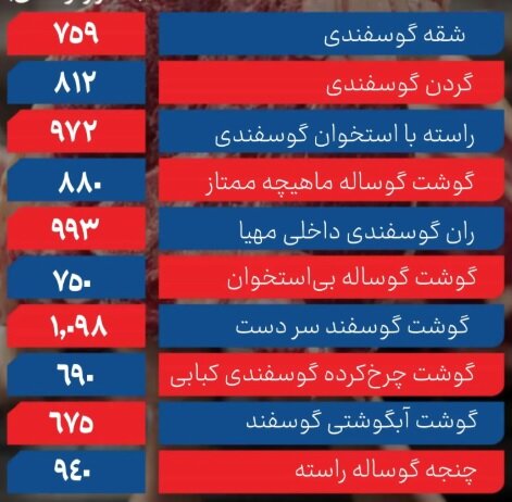 قیمت گوشت گوسفندی ۲۷ مرداد ۱۴۰۴