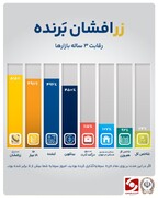 سرمایه گذاری در «زر»؛ یک تیر و ۳ نشان / بدون مالیات، جلوتر از تورم