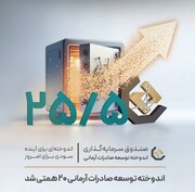 اندوخته توسعه صادرات آرمانی ۲۰ همتی شد