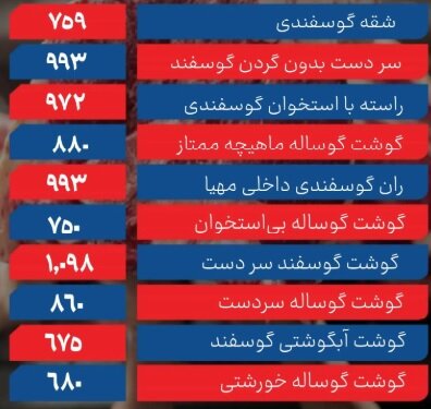 قیمت گوشت گوسفندی   ۲۸ مرداد ۱۴۰۴ + جدول