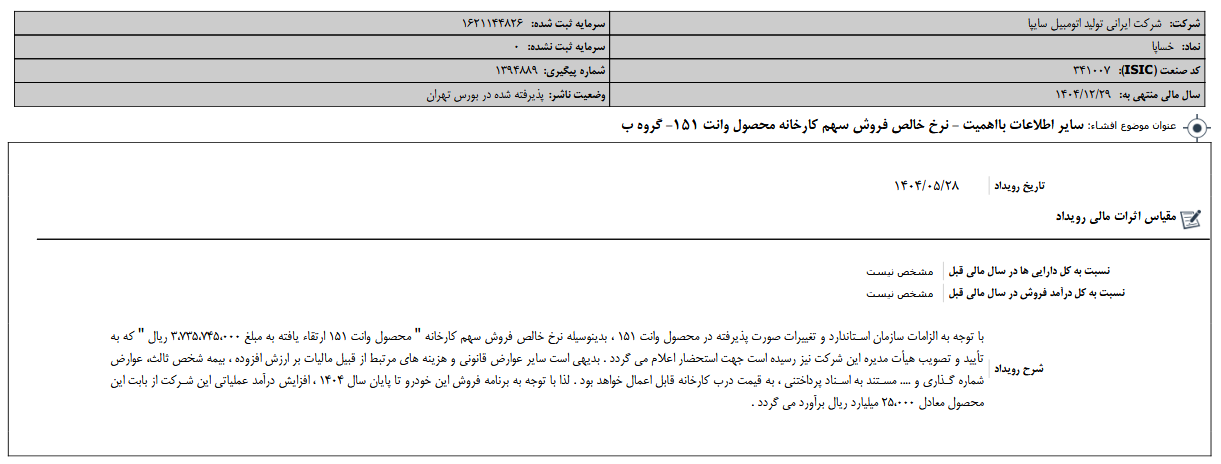 پیشبینی افزایش ۲۵۰۰ میلیارد تومانی درآمد عملیاتی «خساپا»!